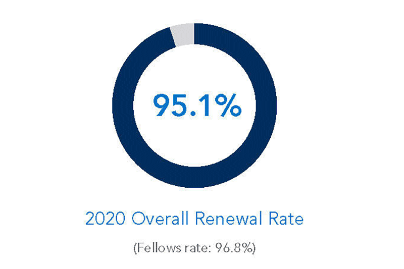 AAD membership renewal rate icon