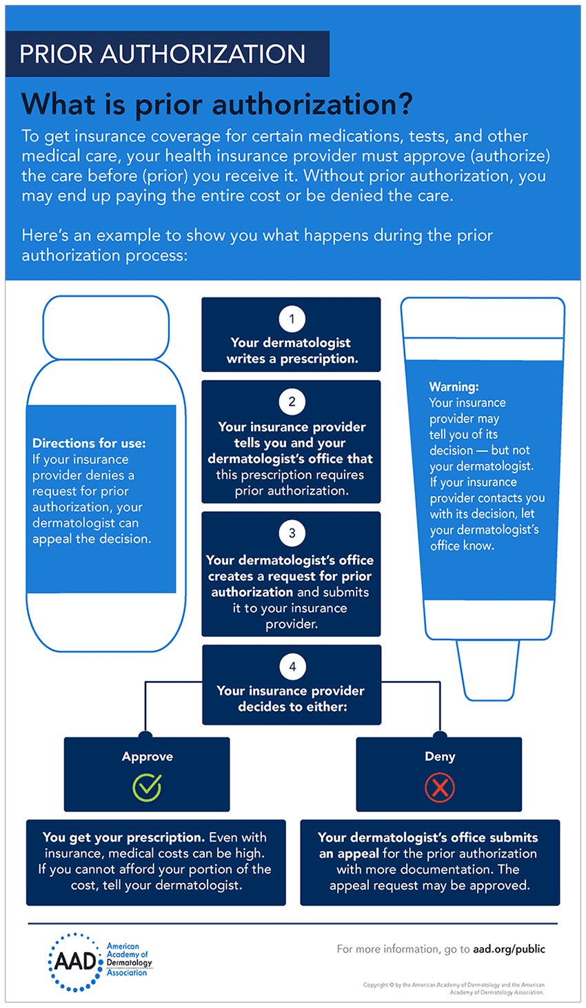 Prior authorization infographic for patients