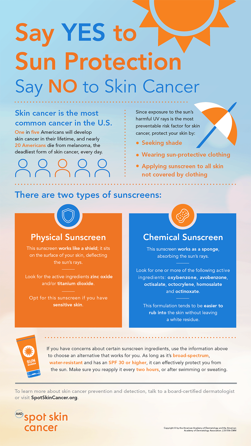 This infographic gives important information on how to protect against skin cancer, including detailing the difference between physical sunscreen and chemical sunscreen.