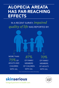 alopecia infographic