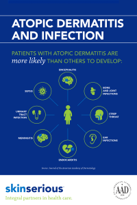 atopic dermatitis infographic