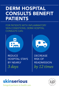 term hospital consult infographic