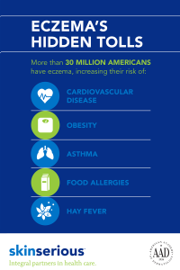 eczema infographic