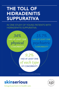 hidradenitis infographic