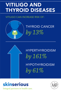 Vitiligo infographic